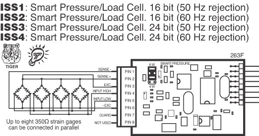 ISS3 Input Module for DI-503E