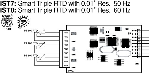IST7 Input Module for DI-503E