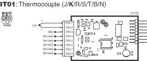 IT01 Input Module for DI-503E