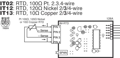 IT02 Input Module for DI-503E