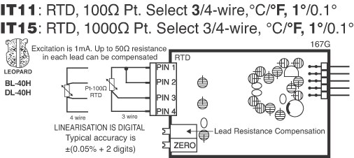 IT11 Input Module for BL-40-RTD