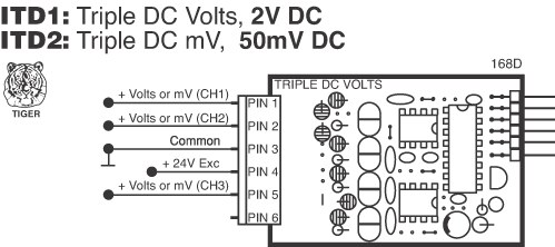 ITD1 Input Module for DI-503E