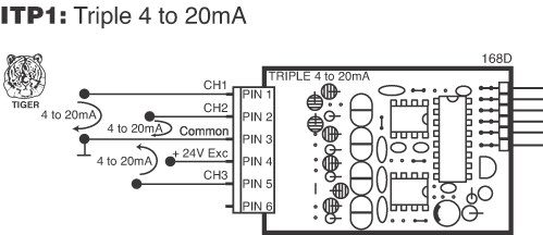 ITP1 Input Module for DI-503E