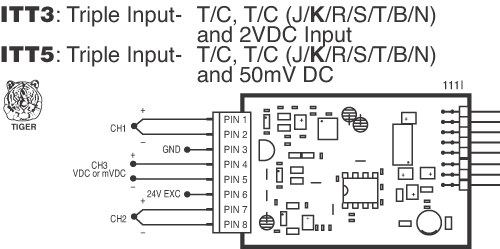 ITT3 Input Module for DI-503E