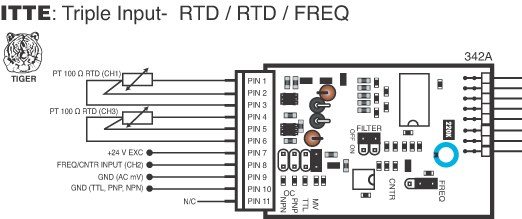 ITTE Input Module for DI-503E