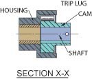D-Series ROLLER CLUTCHES