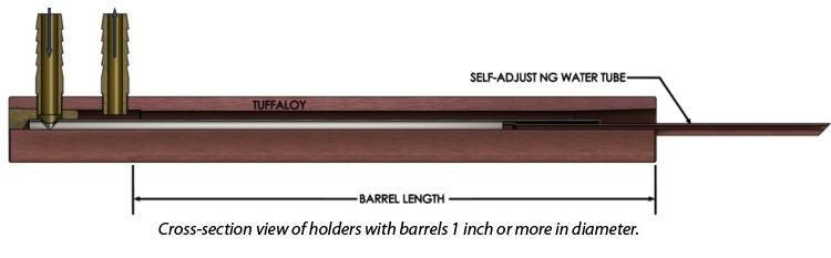 Non Ejector Holders