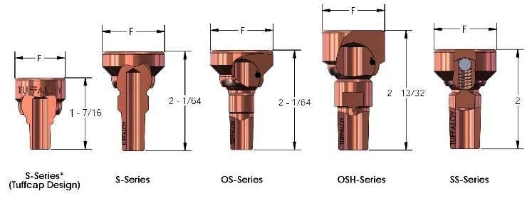 Swivel Faced Electrodes