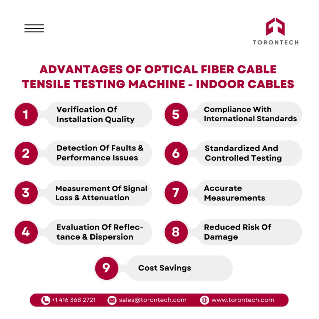 Fibre Optic Cable Testing: Safeguarding Telecommunications and Data Center