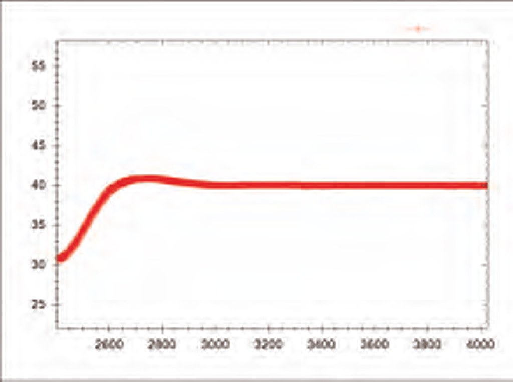 HPLC Column Oven