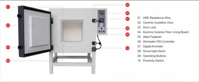 Industrial Furnace – TT-IF-1000-1200