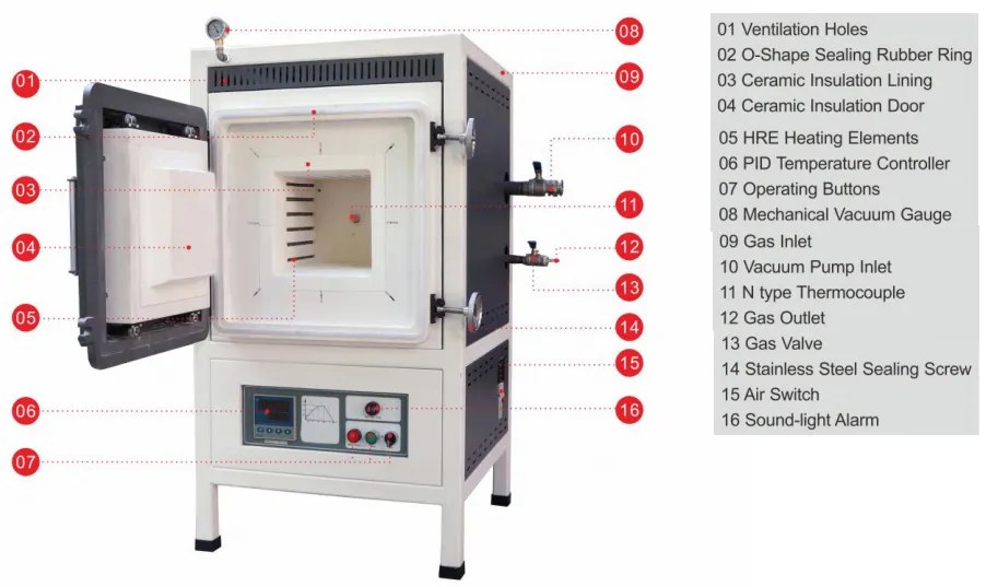 Low Atmosphere Furnace TT-AF-245-1200