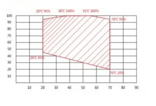 Temperature Humidity Salt Spray Corrosion Test Chamber