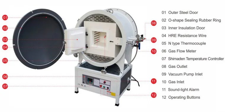 Vacuum Atmosphere Furnace – TT-VAF-100-1200