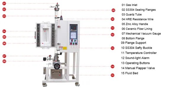 Vertical High Temperature Quench Tube Furnace 1700°C – TT-VTF-40-1700