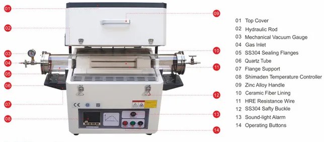 Vertical Tube Furnace 1700°C – TT-VTF-100-1700
