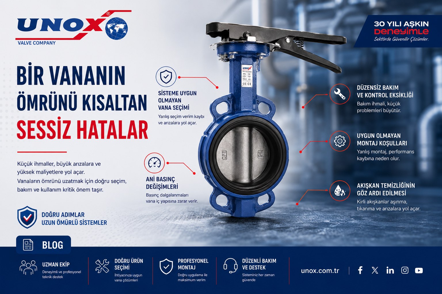 Silent Mistakes That Shorten Valve Lifespan In Industrial Systems / UNOX