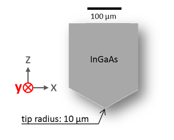 德国Protemics TeraSpike TD-1550-Y-BF 太赫兹微探针发射器