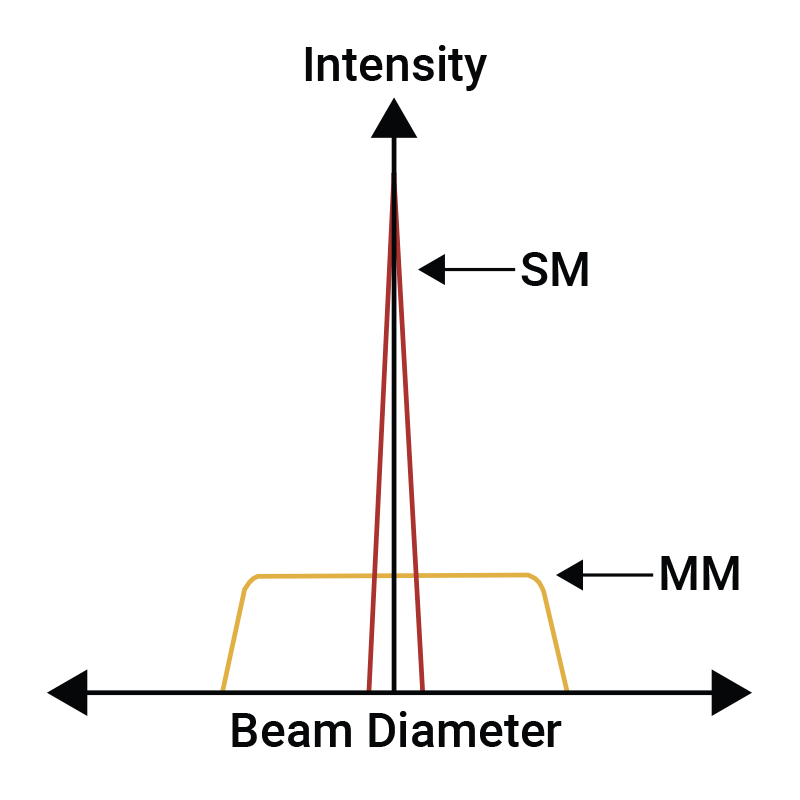 Sheaumann laser,多模激光二极管