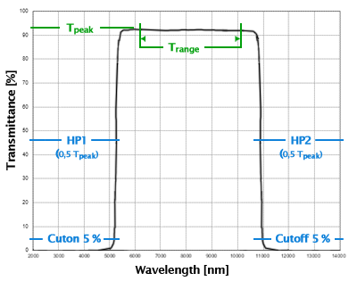 SPECTROGON,宽带通滤波器,BBP-HP1-HP2,BBP系列