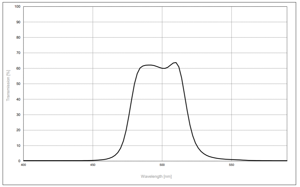 Spectrogon标准带通滤光片BP-0500-040 nm Ø25.4×4.0 mm