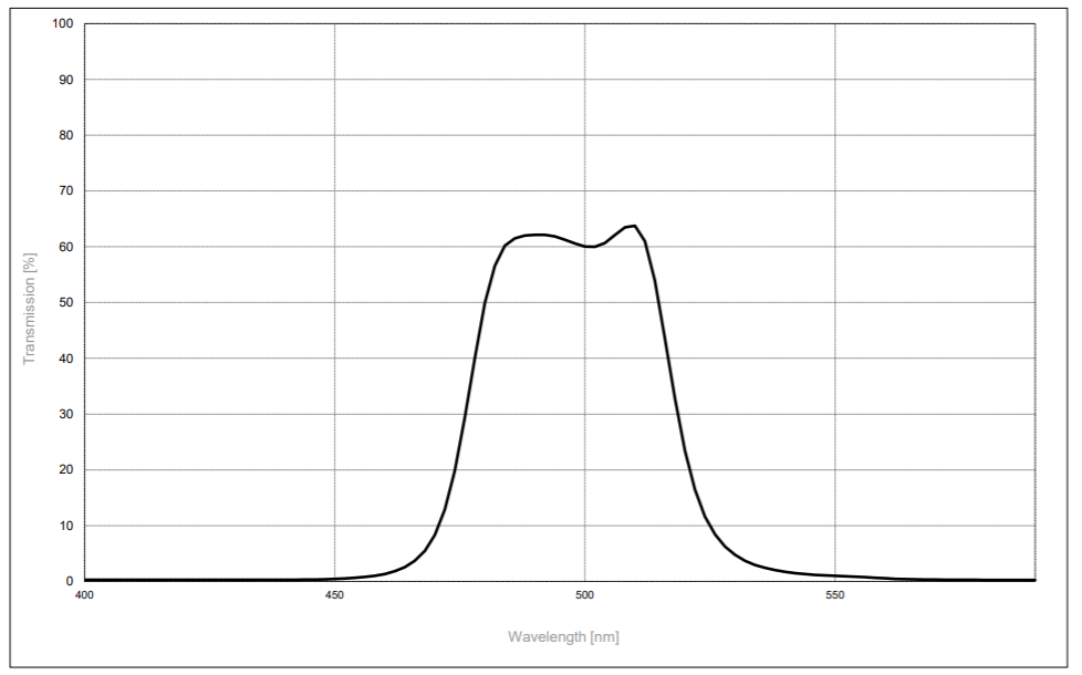 BP-0500-040