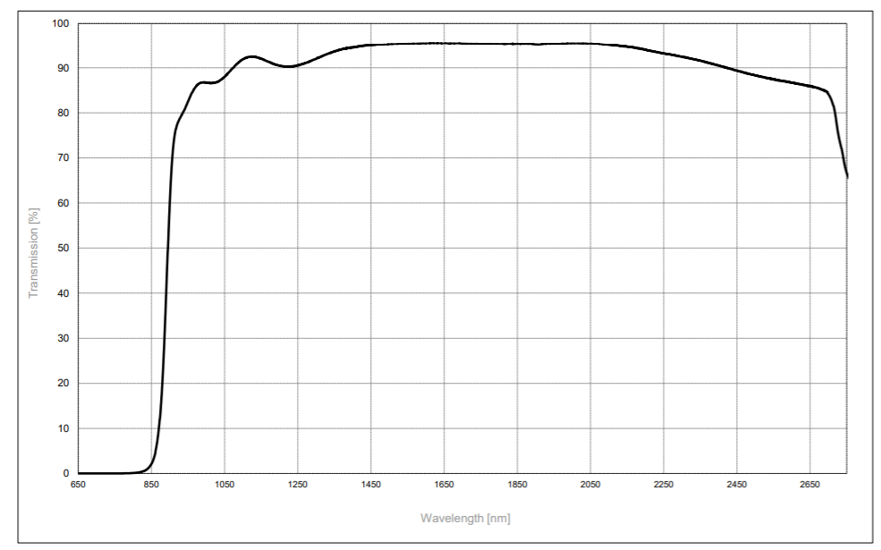 瑞典spectrogon longwave pass filters长波通滤波片滤光片LP-0855 nm Ø25.4×0.55 mm