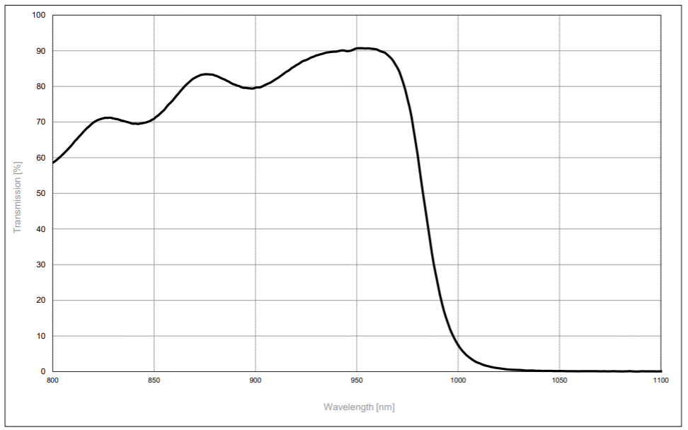 Spectrogon短波通滤光片SP-1015 nm Ø25.4×0.3 mm滤波片