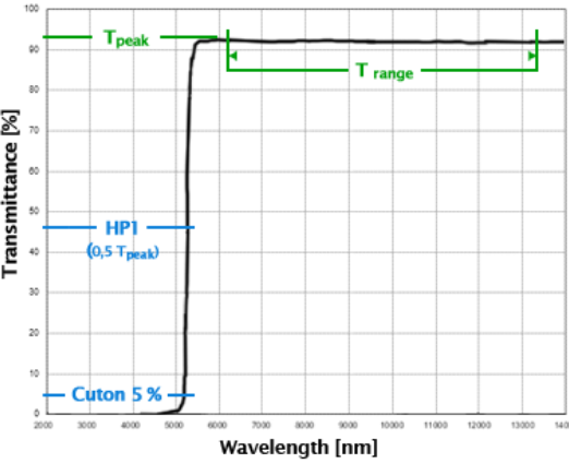 瑞典Spectrogon ,滤光片,长波通滤波器,波长范围UV，VIS，NIR & IR