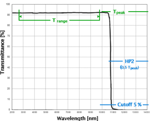瑞典Spectrogon ,滤光片,短波通滤波器,波长范围UV，VIS，NIR & IR