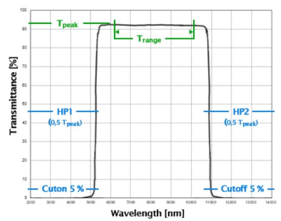 瑞典Spectrogon ,滤光片,宽带滤光片,波长范围UV，VIS，NIR & IR,平均 < 0.1 % UV 以阻塞高