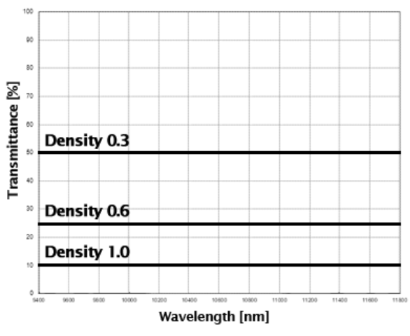 瑞典Spectrogon ,滤光片,中性密度滤光片,直径：25.4 mm +0/-0.2 mm