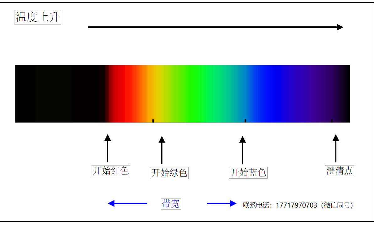 LCR Hallcrest,BN/R50C,BCN/192,CN/R3,SPB100,热致变色液晶