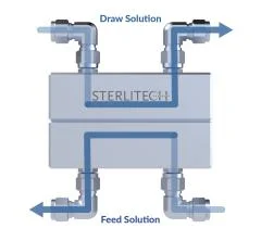 美国Sterlitech 正向渗透池 正渗透膜测试池 适合渗透驱动应用