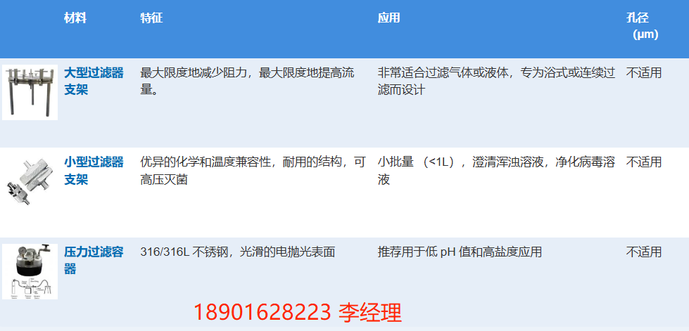 美国Sterlitech Corporation,过滤器支架,压力过滤器支架