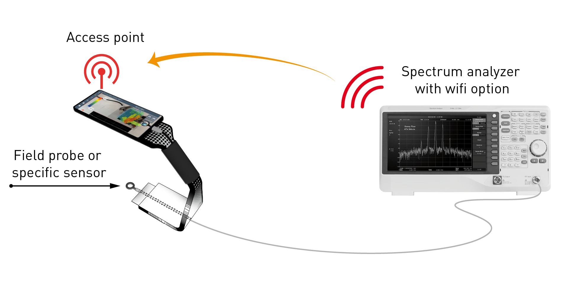 LUXONDES Option W Frequency option of the EM-SCANPHONE WiFi coupling 电磁扫描手机的频率选项
