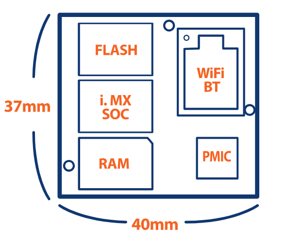 TechNexion PICO-IMX8M-MINI 系统级模块