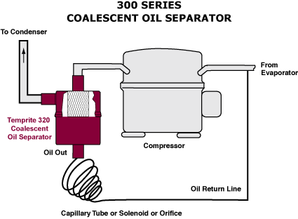 美国Temprite油水分离器 300 系列 聚结油分离器 天然制冷剂油水分离器 制冷系统油分离器 水油分离器 高效油水分离器