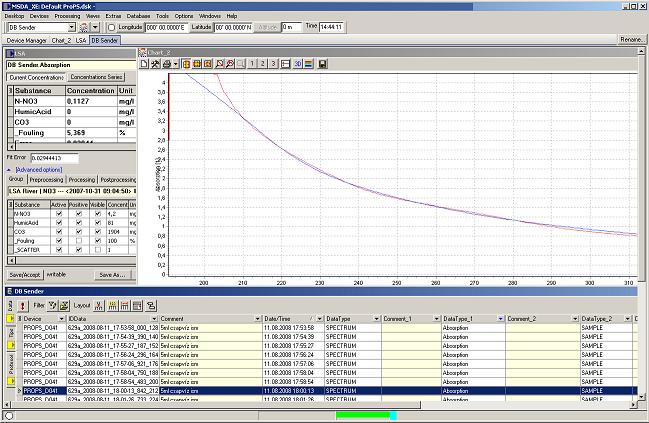 TriOS GmbH 公司MSDA_XE - analysis and control software分析和控制软件