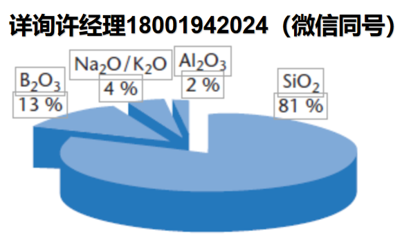 美国UniversityWafer Borofloat 33硼硅酸盐玻璃晶圆 BF33 晶片 晶圆 UniversityWafer进口代理