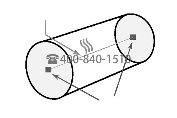 热损失真空计Heat Loss Vacuum Gauges