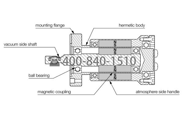 磁耦合旋转真空穿通件 Magnetically Coupled Rotary Feedthrough