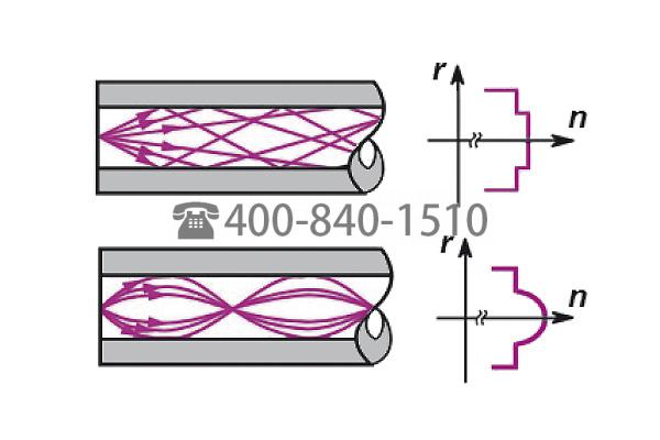 真空应用的光纤穿通件–多通道 Optical fiber feedthroughs for vacuum applications – Multimode