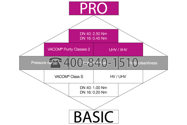 德国VACOM 机械馈通 磁耦合旋转馈入-通过VACOM ®