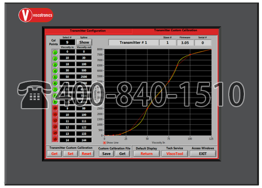 VT-X128-TP HMI 粘度变送器