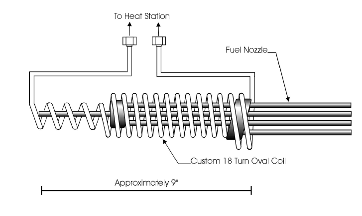 用Ambrell感应加热器对喷气发动机燃油喷嘴进行脱碳处理