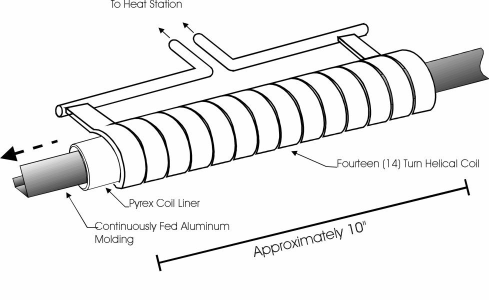 Ambrell感应加热器在汽车乙烯基涂层上的应用