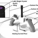 Kimball Lanthanum Hexaboride Cathode with Guard Ring 带防护环的六硼化镧阴极