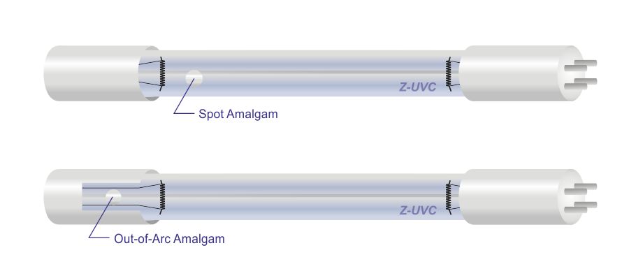 ZED,ZIEGLER ELECTRONIC DEVICES,紫外线灯,汞合金灯,低压UVC灯,准分子灯